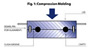 molded rubber tolerances